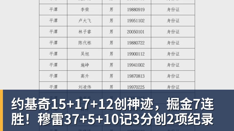 约基奇15+17+12创神迹，掘金7连胜！穆雷37+5+10记3分创2项纪录